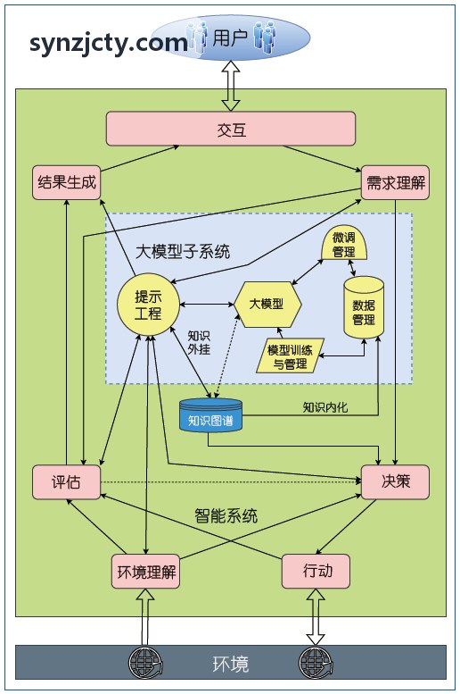 某全国性股份制银行智能信贷风控系统应用展示